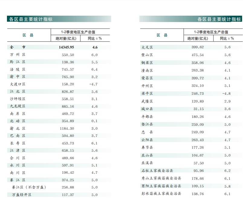 2023年6月重慶市經(jīng)濟發(fā)展統(tǒng)計月報.jpg