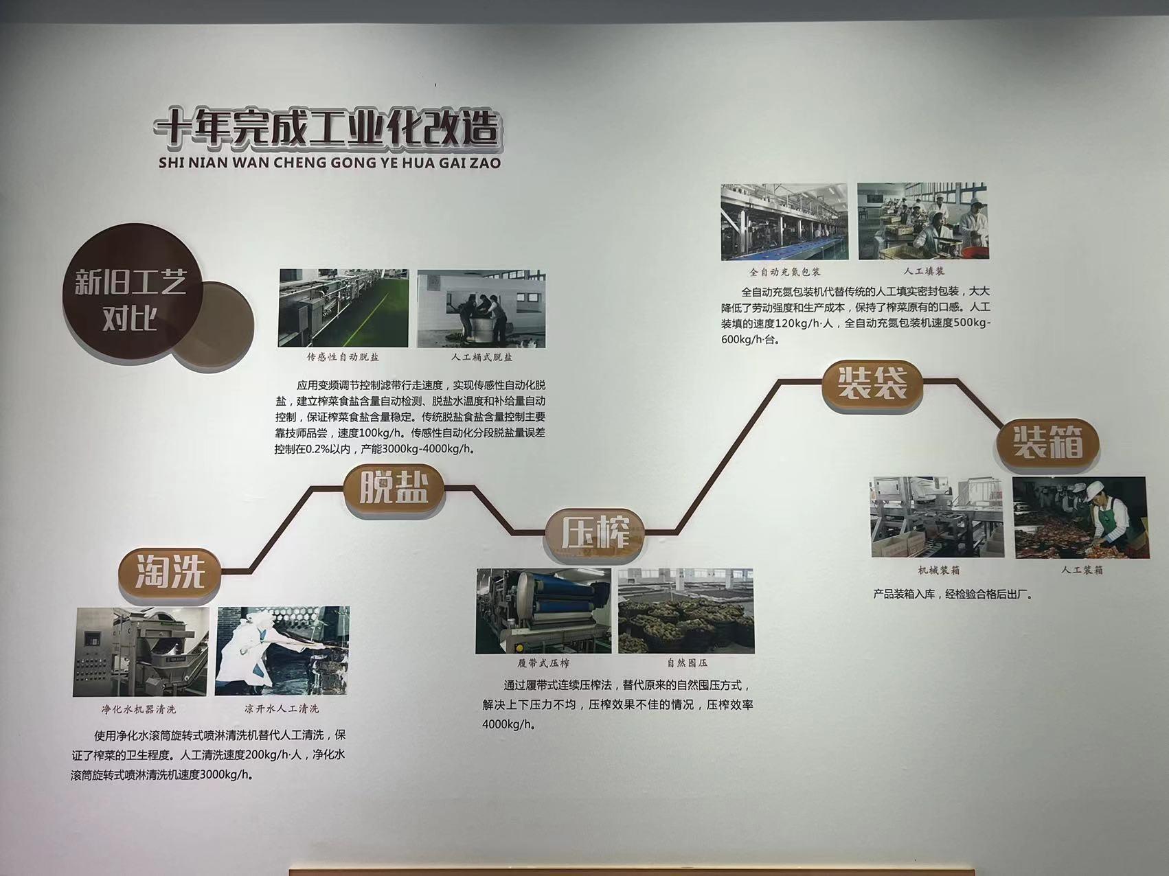 “重慶寶貝”涪陵榨菜：從創(chuàng)新中“榨”出新未來(lái)1.jpg